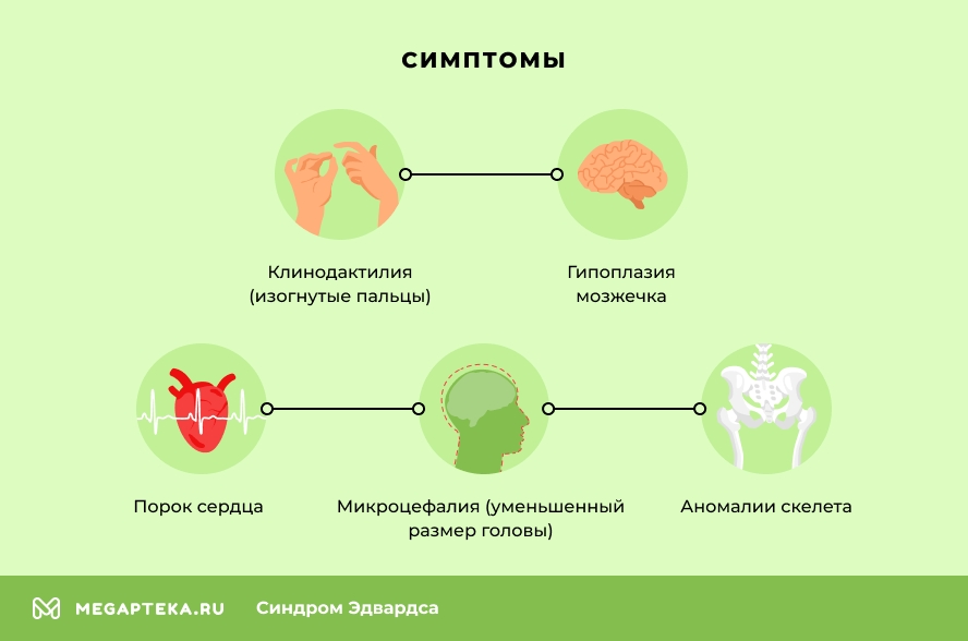 Симптомы