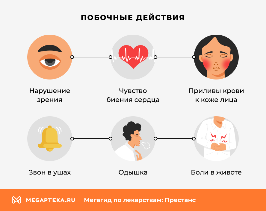Побочные действия