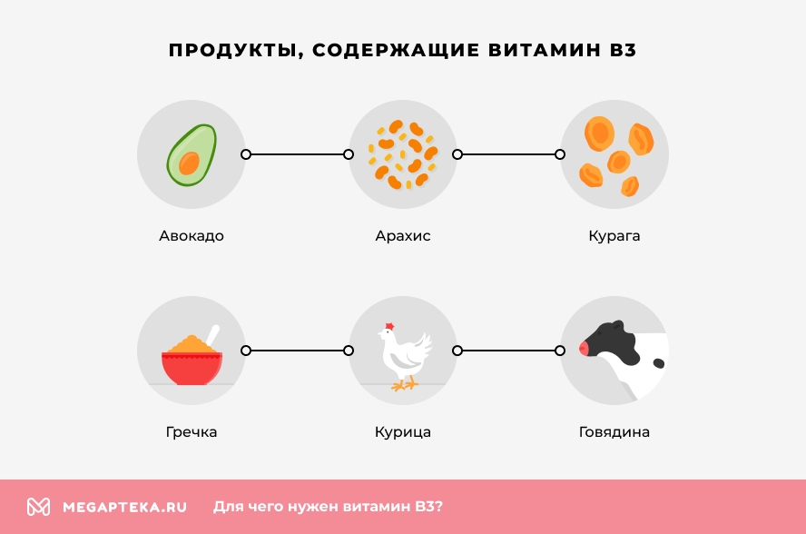 Для чего нужен организму витамин B3: Польза для организма и ...