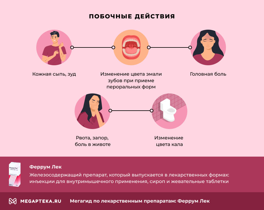 Побочный эффект на лекарство