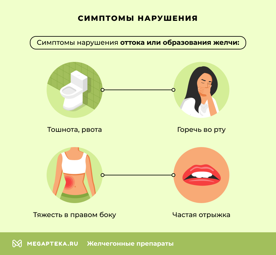 Симптомы нарушения