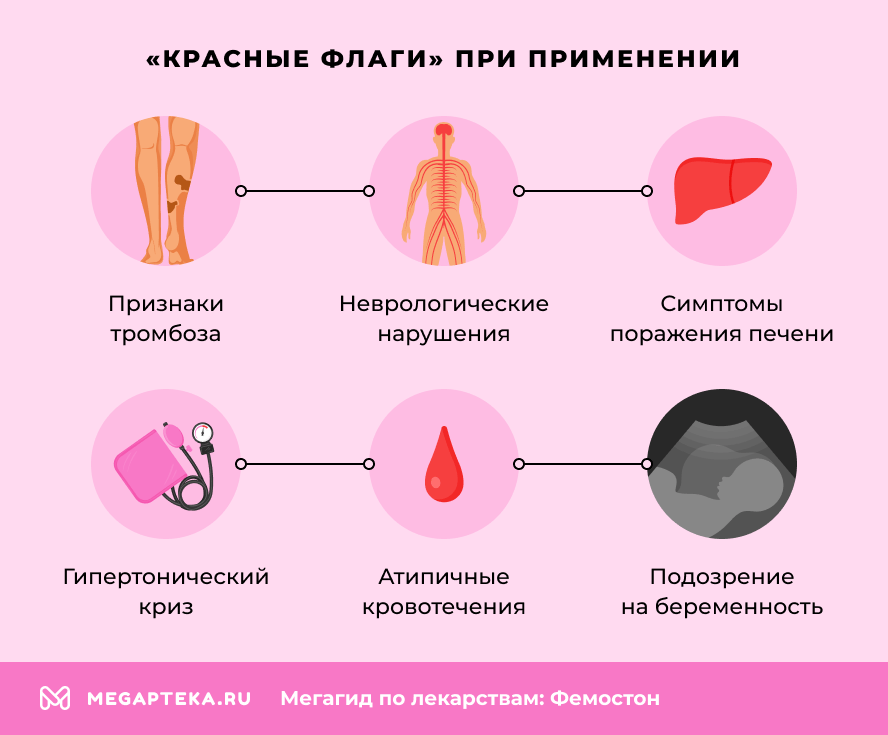 «Красные флаги» при применении