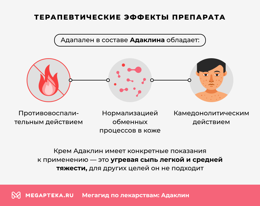 Терапевтические эффекты препарата