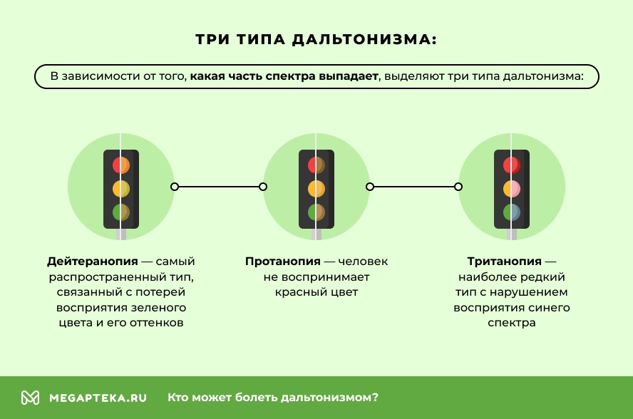 Основной причиной дальтонизма является. Основной причиной дальтонизма является