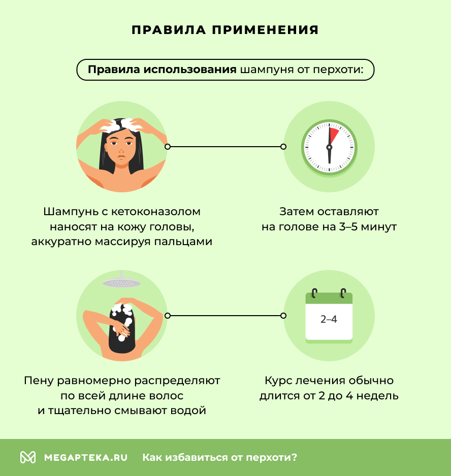 Правила применения