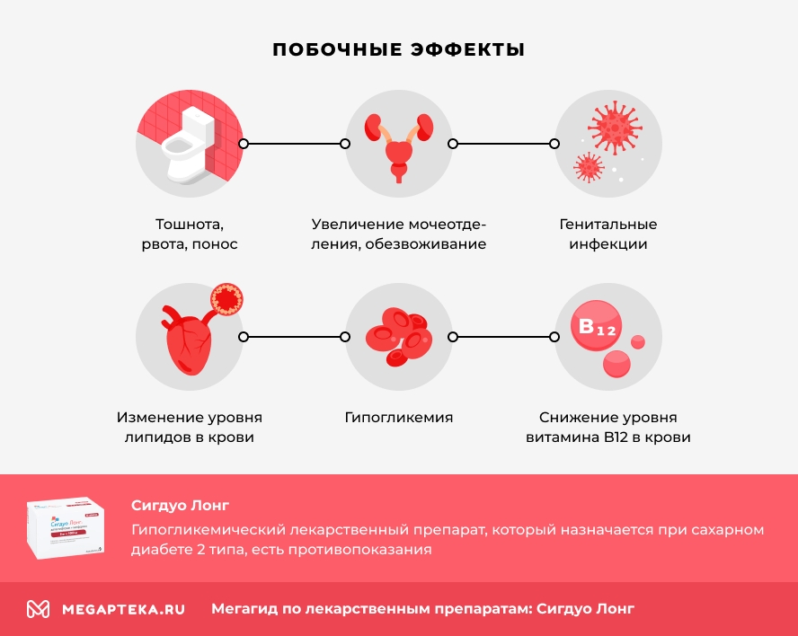 Побочные эффекты