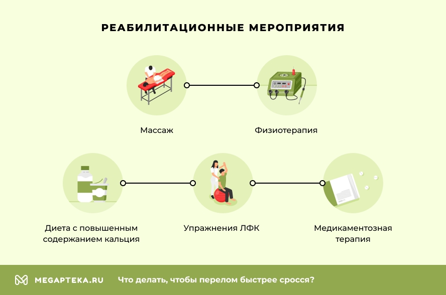 Реабилитационные мероприятия