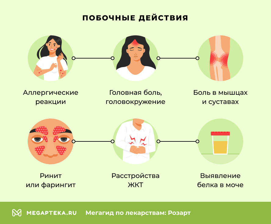 Побочные действия