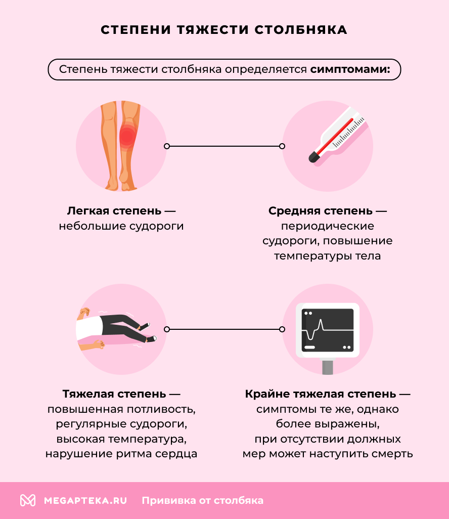 Степени тяжести столбняка