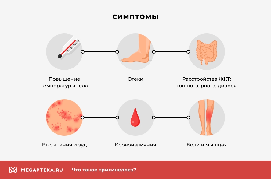 Симптомы
