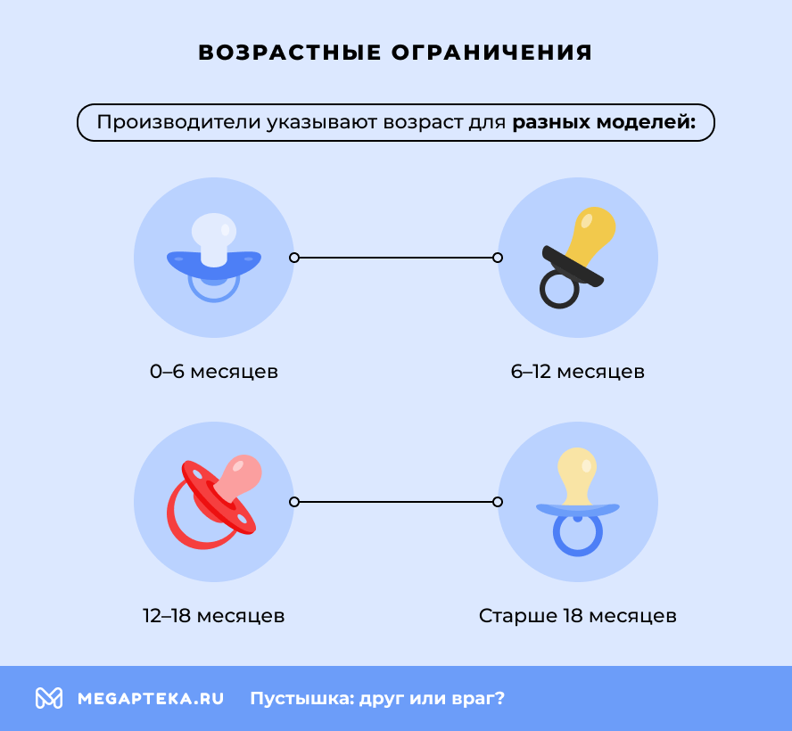 Возрастные ограничения