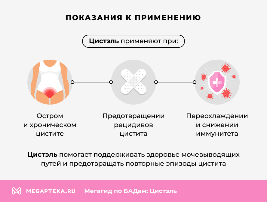 Показания к применению