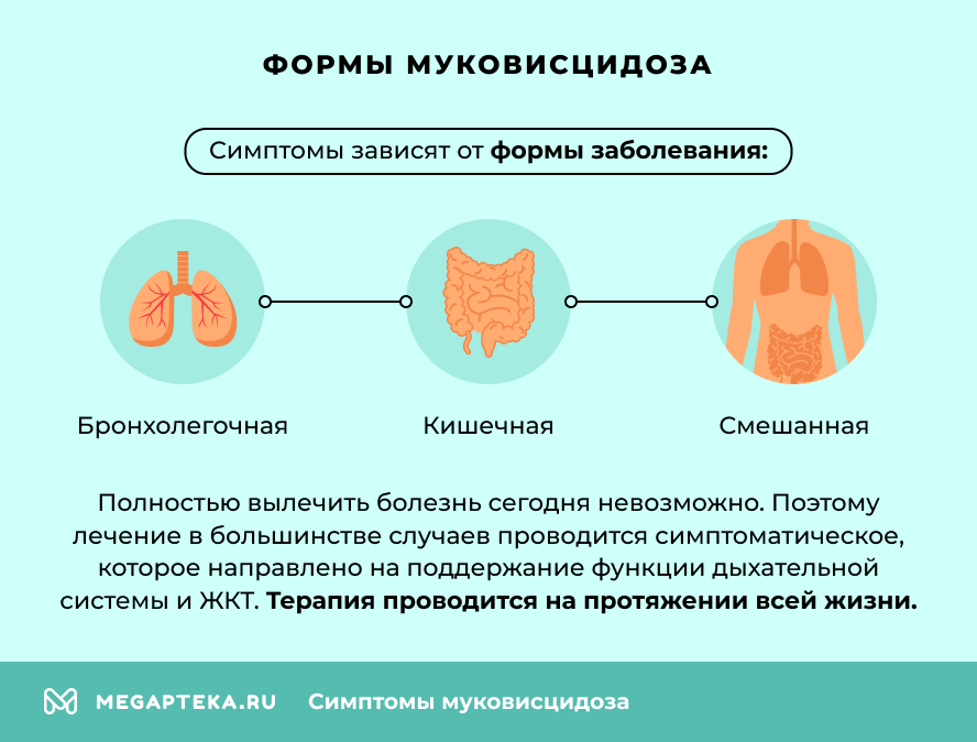 Формы муковисцидоза