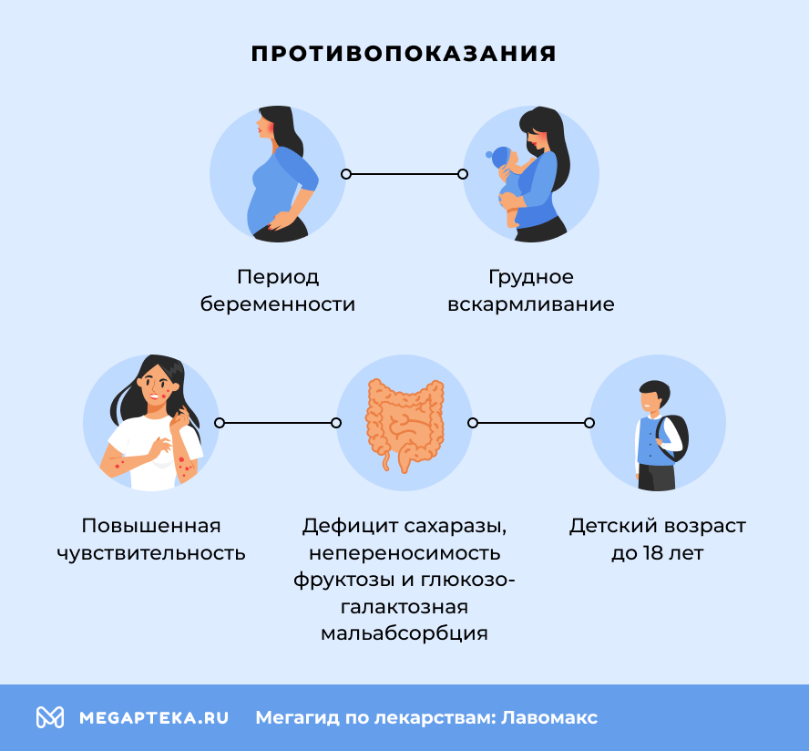 Противопоказания