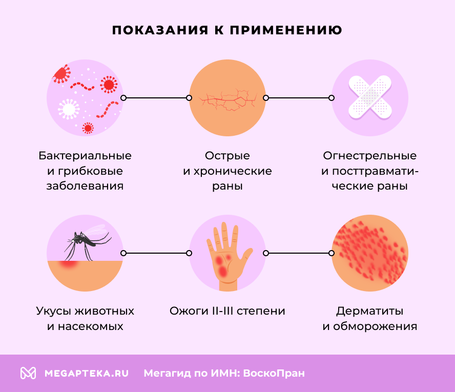 Показания к применению