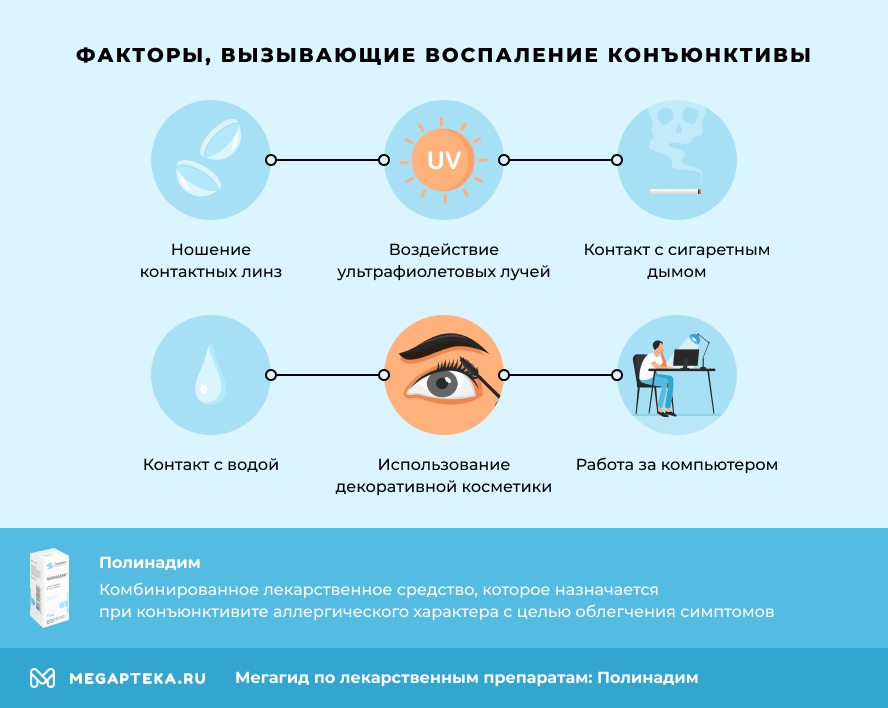 Факторы, вызывающие воспаление конъюнктивы