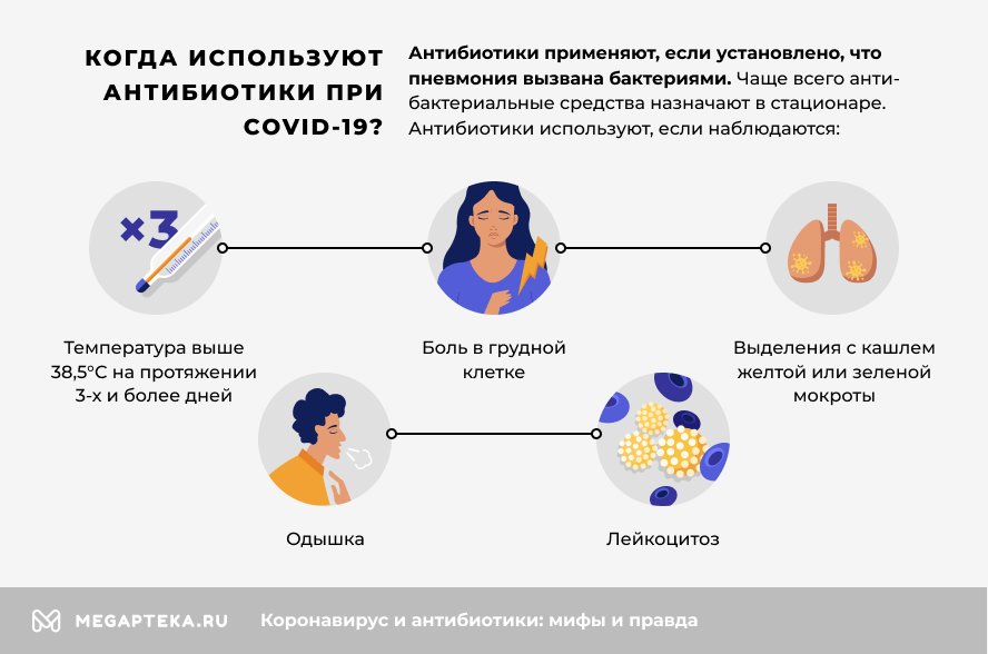 Когда используют антибиотики при коронавирусе?