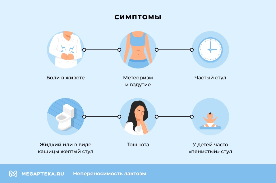 Непереносимость лактозы - симптомы, причины и лечение