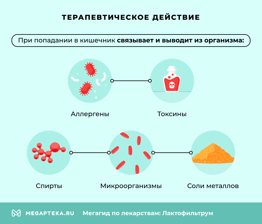 Терапевтическое действие