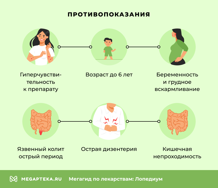 Противопоказания
