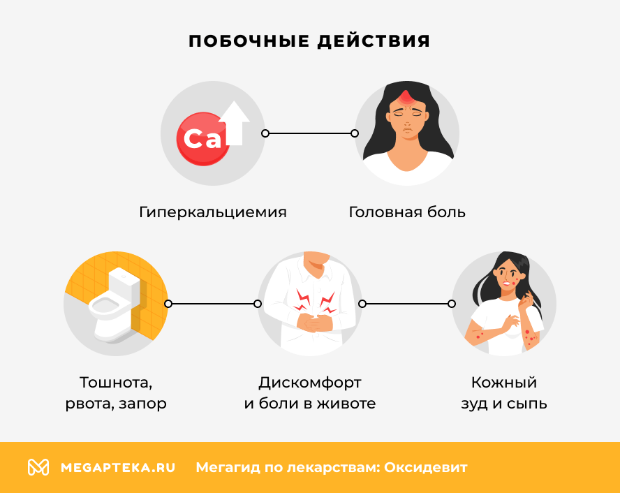 Побочные действия