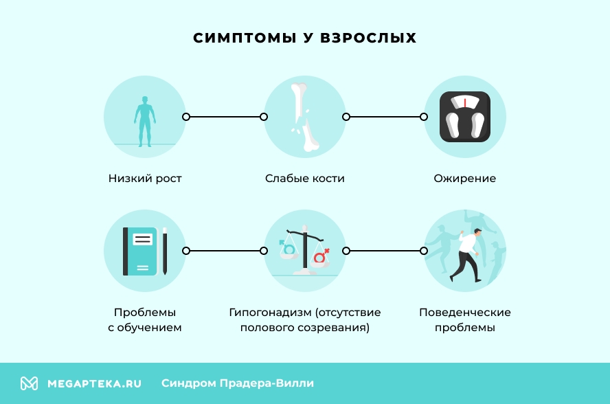 Симптомы у взрослых