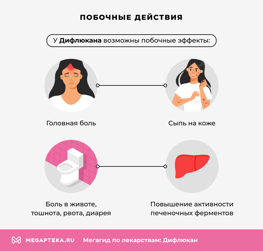 Побочные действия