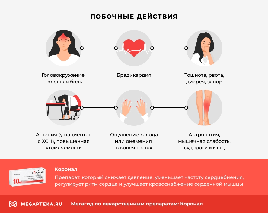 Побочные действия