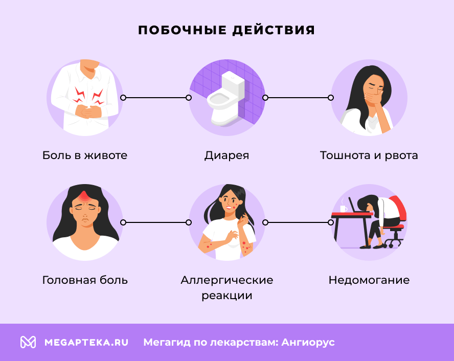 Побочные действия