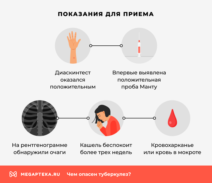 Показания для приема