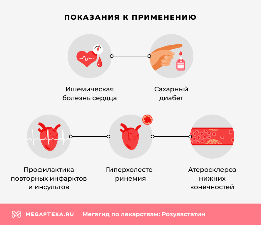 Показания к применению