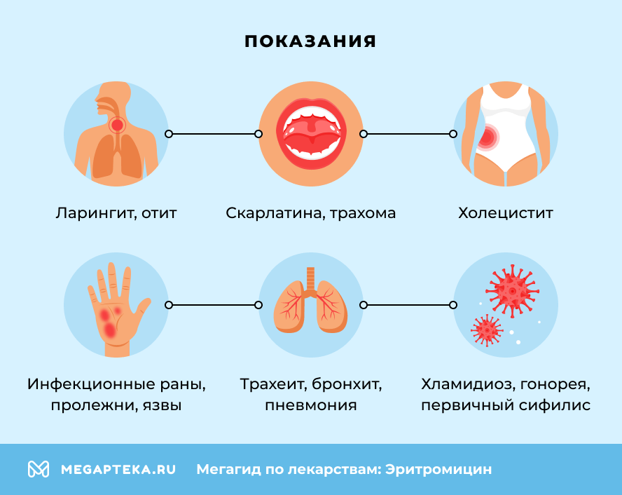 Показания