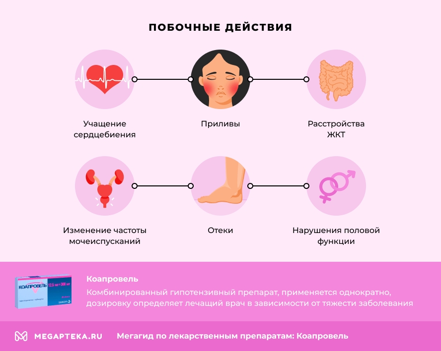 Побочные действия