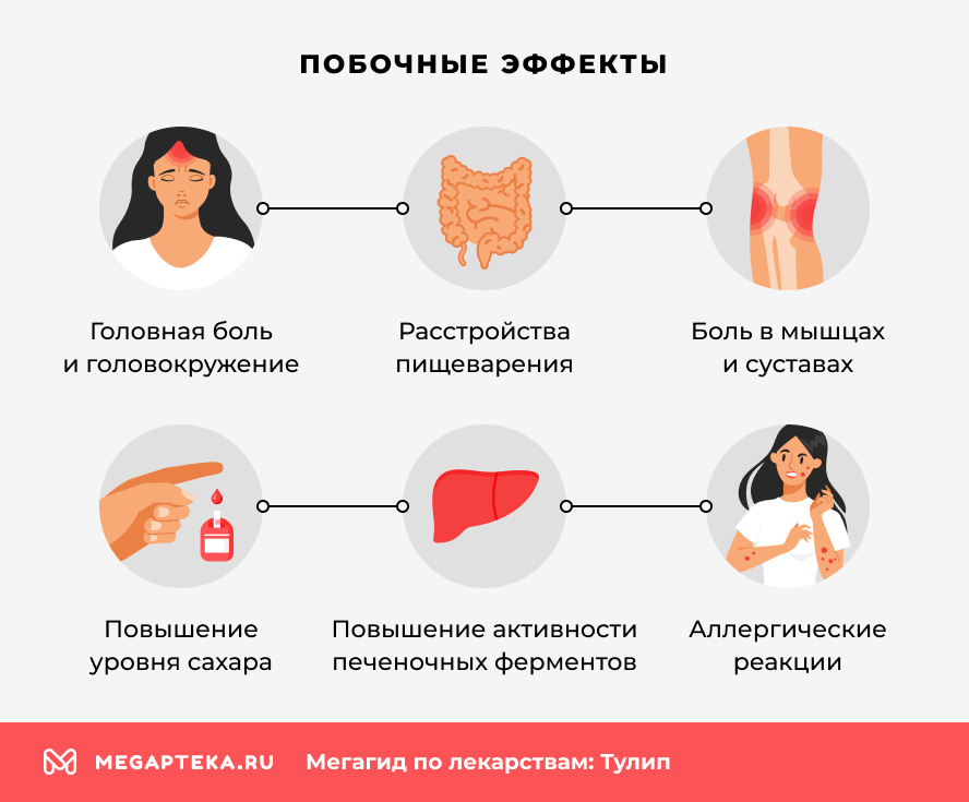 Побочные эффекты