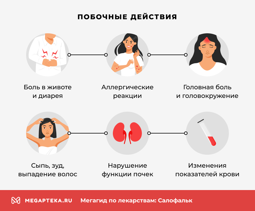 Побочные эффекты