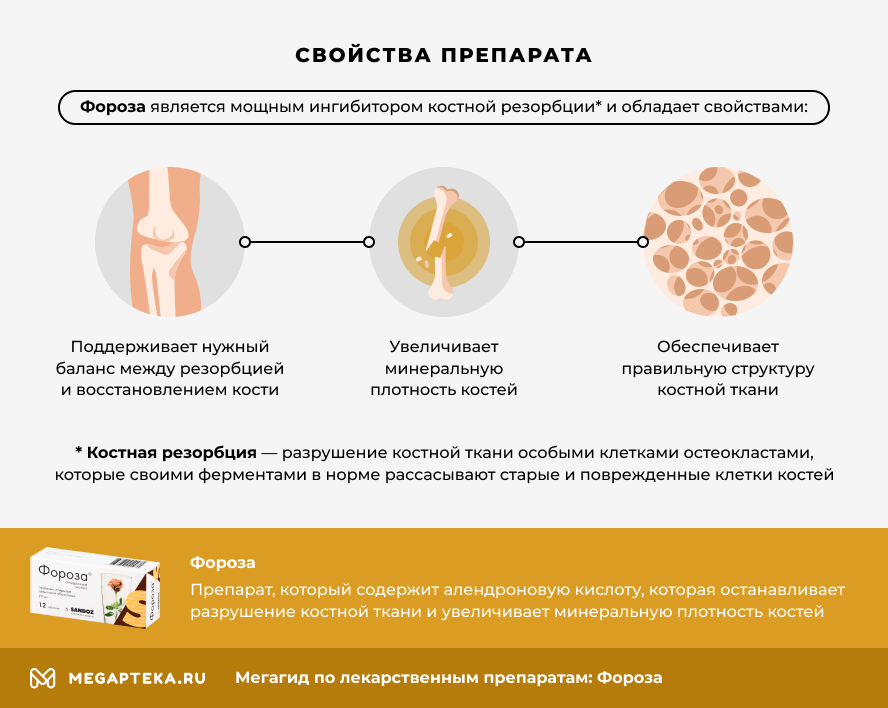 Свойства препарата