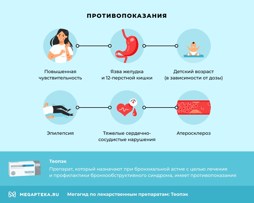 Противопоказания