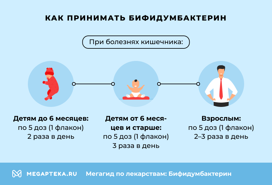 Как принимать Бифидумбактерин