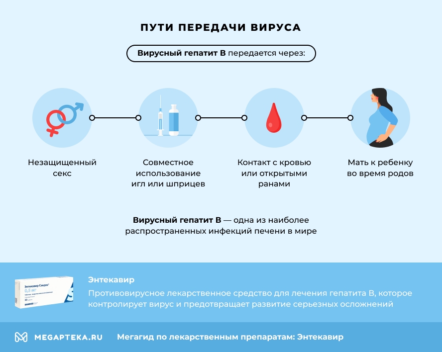Пути передачи вируса