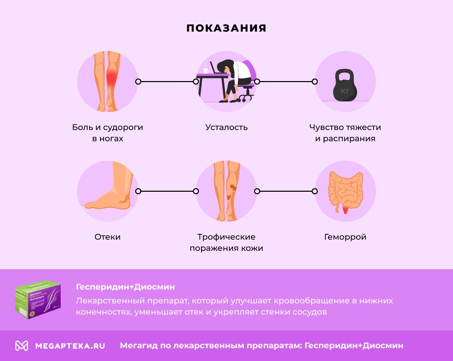 Показания
