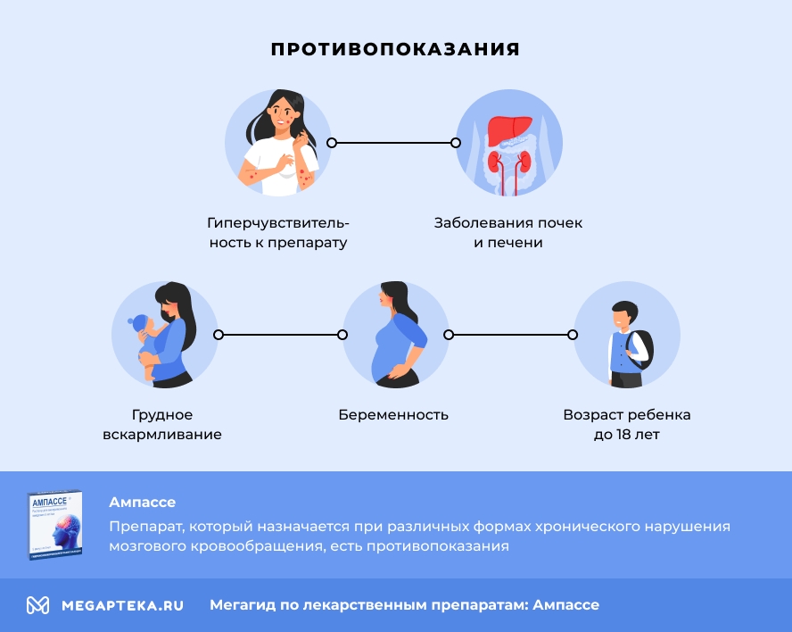 Противопоказания