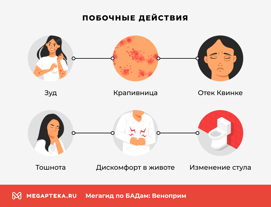 Побочные действия