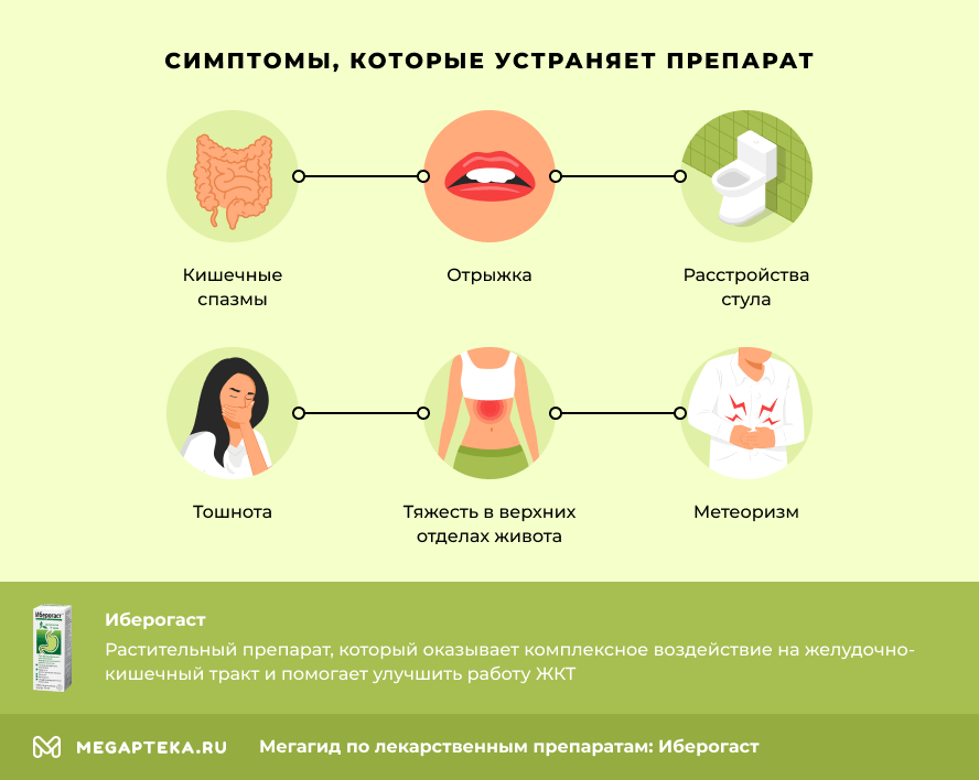 Симптомы, которые устраняет препарат