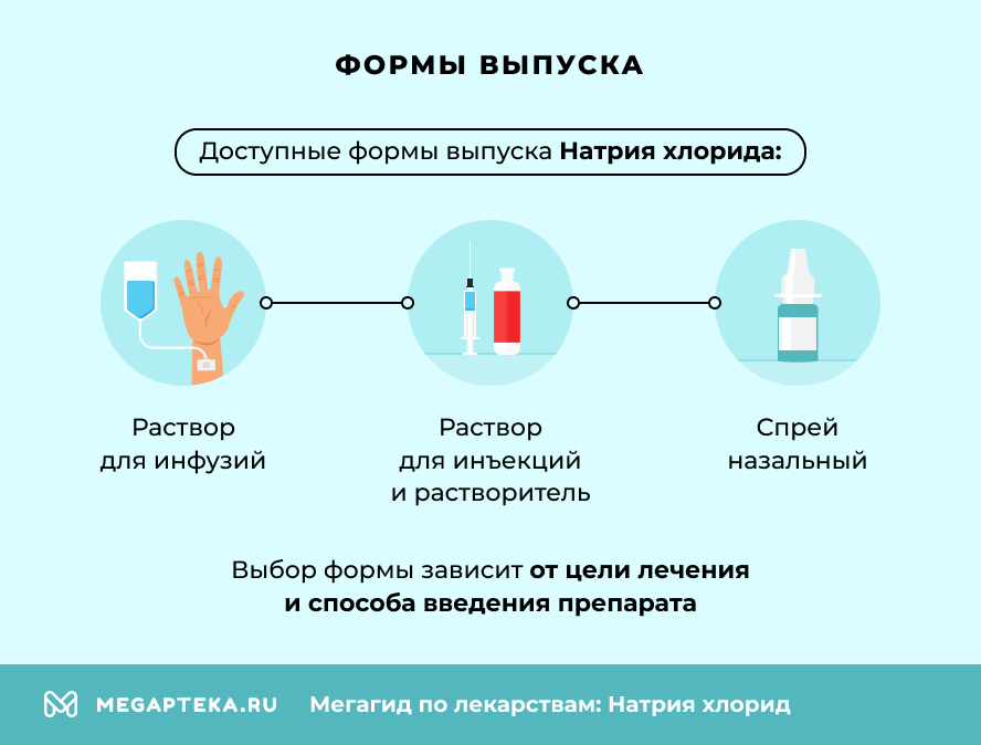 Формы выпуска