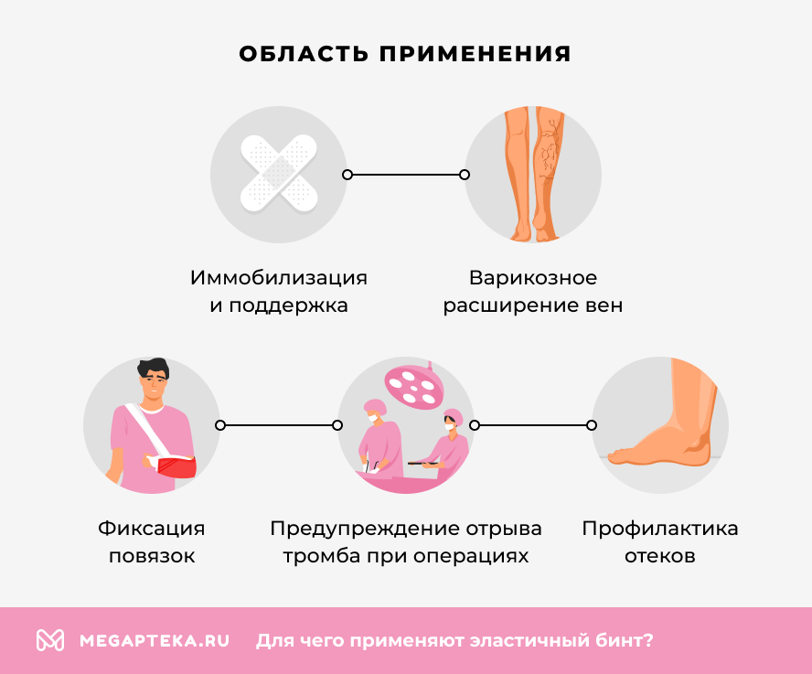 Область применения