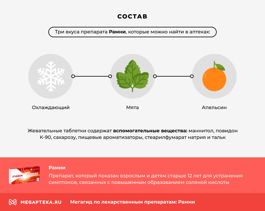 Состав