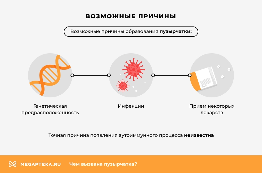 ᐈ Пузырчатка. Лечение в Киеве | EuroDerm