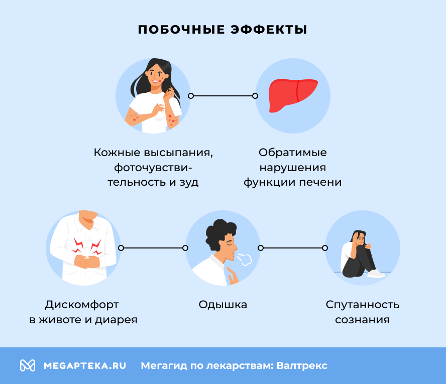 Побочные эффекты