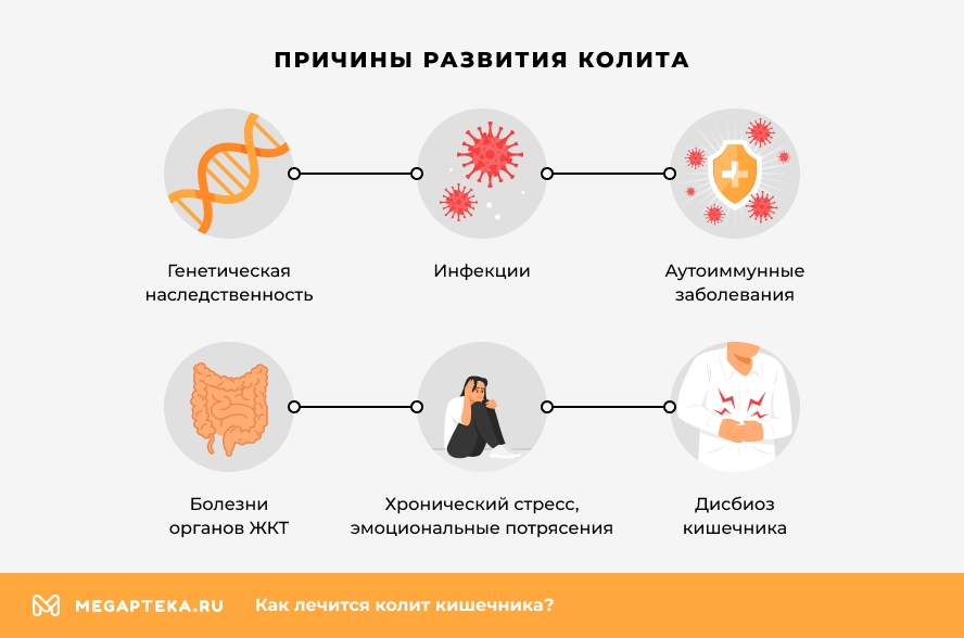 Причины развития колита