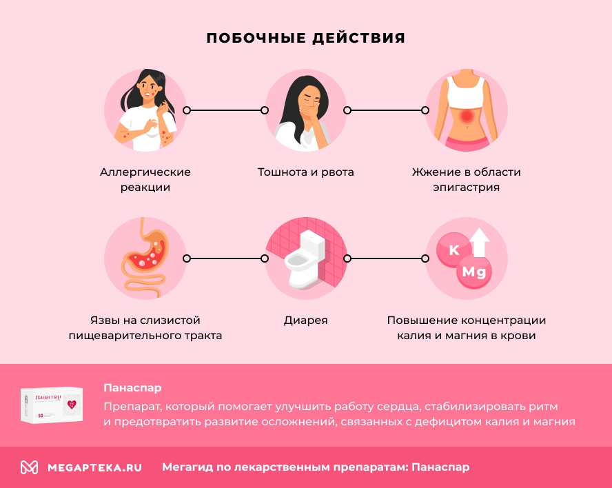 Побочные действия